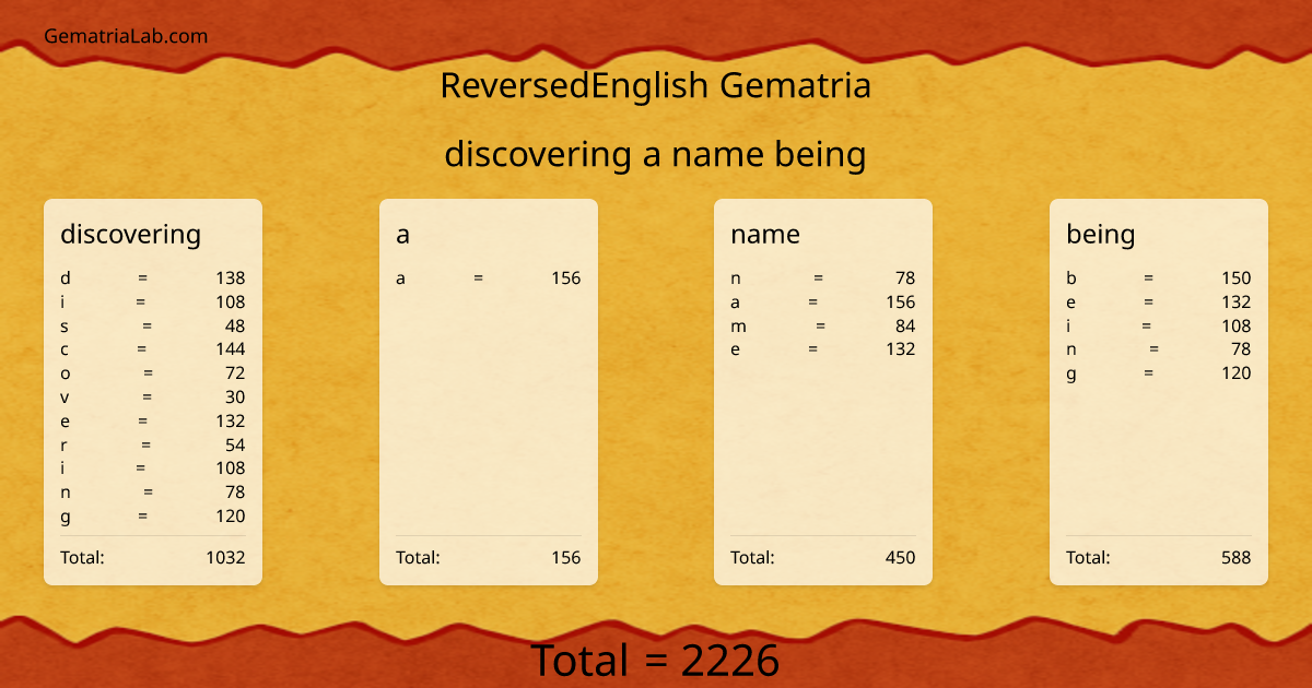 discovering a name being in reversedEnglish Gematria